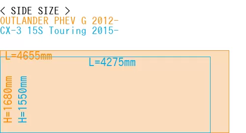 #OUTLANDER PHEV G 2012- + CX-3 15S Touring 2015-